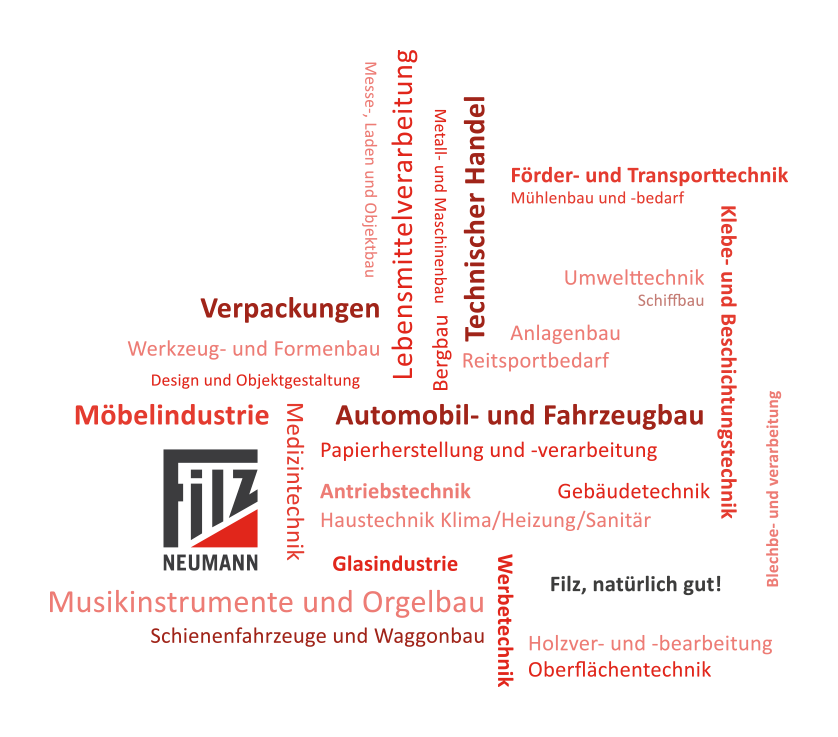 Wortgrafik Branchen